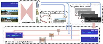 Real-time depth completion based on LiDAR-stereo for autonomous driving